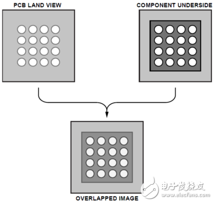 从PCB移除塑封球栅阵列封装(PBGA)的建议程序,从PCB移除塑封球栅阵列封装(PBGA)的建议程序,第10张