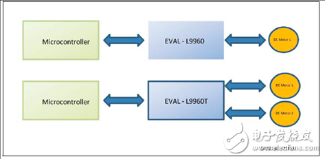 汽车应用L9960集成H桥解决方案详解,汽车应用L9960集成H桥解决方案详解,第7张