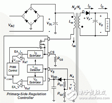 Fairchild FSEZ1317NY 6W LED照明驱动解决方案,2011113009422289.gif,第3张