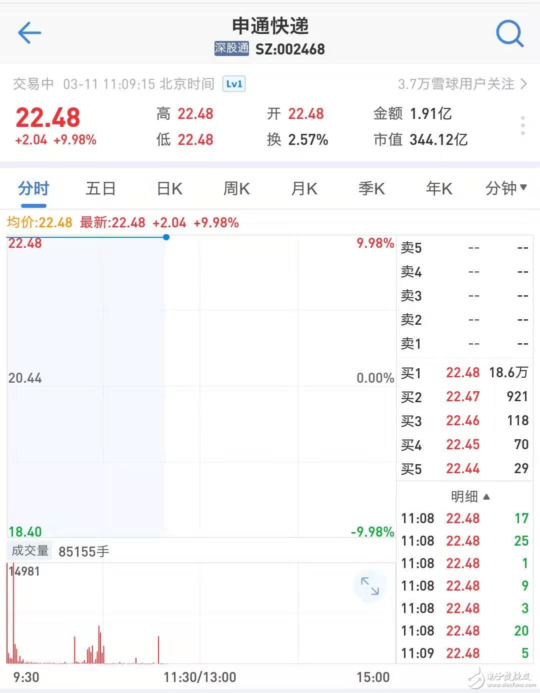 阿里巴巴实现初心，46.6亿元入股申通快递,46.6亿元入股申通快递，阿里巴巴有三个投资物流行业的初心,第2张