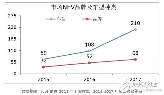 新能源汽车消除地方保护要面临多重挑战,新能源汽车消除地方保护要面临多重挑战,第2张