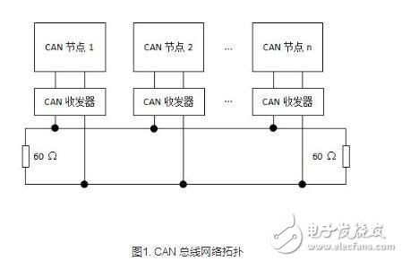 一文读懂 CAN 总线,一文读懂 CAN 总线,第3张