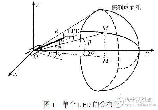 基于LED光强分布的摩托车信号灯配光设计,b22.jpg,第2张