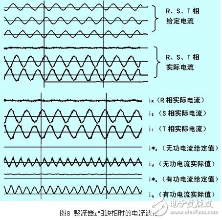 IGBT整流器功率因数有什么控制方法？CT异常对整流器有什么影响？,IGBT整流器功率因数有什么控制方法？CT异常对整流器有什么影响？,第8张