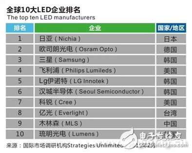 木林森：合纵联横战略初显 1000亿级航母企业起航,从39亿到1000亿 木林森如何形成生态链闭环？,第3张