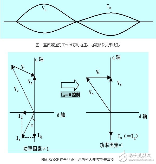 IGBT整流器功率因数有什么控制方法？CT异常对整流器有什么影响？,IGBT整流器功率因数有什么控制方法？CT异常对整流器有什么影响？,第6张