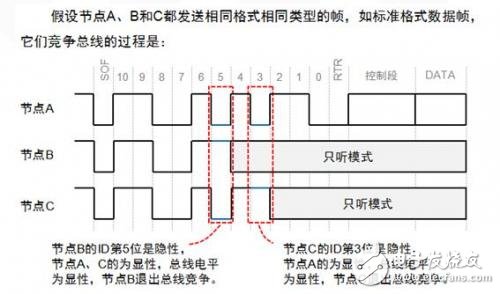 一文读懂 CAN 总线,一文读懂 CAN 总线,第6张