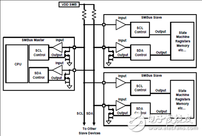 ISL9241数字可配置的降压-升压充电方案,第3张