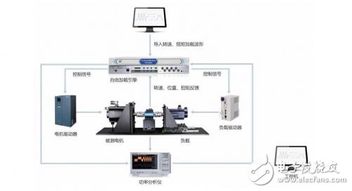 伺服电机系统测试解决方案,第6张