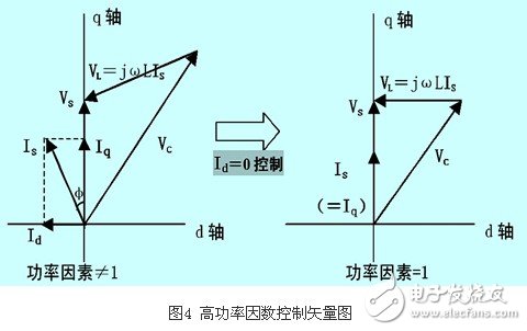 IGBT整流器功率因数有什么控制方法？CT异常对整流器有什么影响？,IGBT整流器功率因数有什么控制方法？CT异常对整流器有什么影响？,第5张