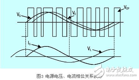 IGBT整流器功率因数有什么控制方法？CT异常对整流器有什么影响？,IGBT整流器功率因数有什么控制方法？CT异常对整流器有什么影响？,第4张