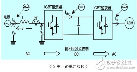 IGBT整流器功率因数有什么控制方法？CT异常对整流器有什么影响？,IGBT整流器功率因数有什么控制方法？CT异常对整流器有什么影响？,第3张