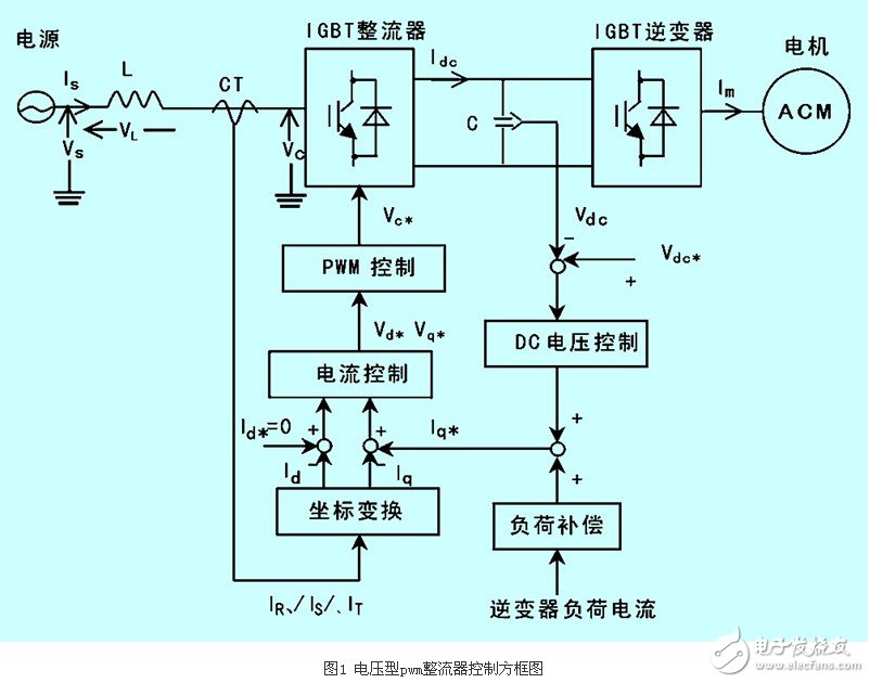 IGBT整流器功率因数有什么控制方法？CT异常对整流器有什么影响？,IGBT整流器功率因数有什么控制方法？CT异常对整流器有什么影响？,第2张