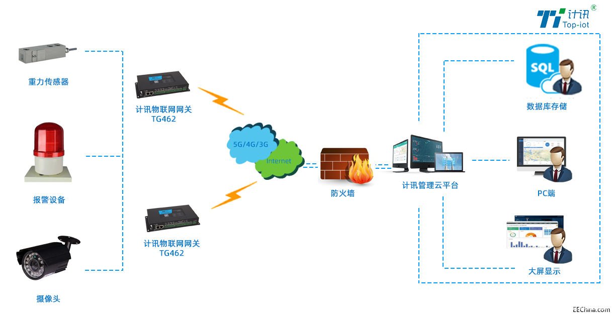 基于物联网技术的红外线远程测温系统介绍,基于物联网技术的红外线远程测温系统介绍,第2张