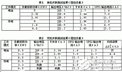 UPS电源冗余并联控制的基本原理是什么？,UPS电源冗余并联控制的基本原理是什么？,第5张