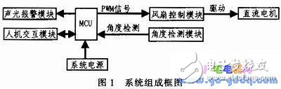 关于帆板控制系统的设计实现,关于帆板控制系统的设计实现,第2张