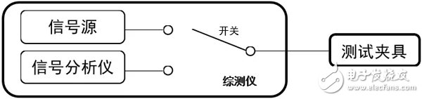 手机精确射频测试校准解决方案,手机精确射频测试校准解决方案,第2张