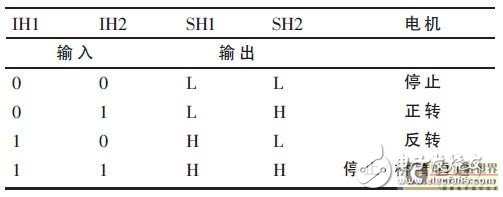 基于电控自动离合器的控制器方案剖析,基于电控自动离合器的控制器方案剖析,第3张