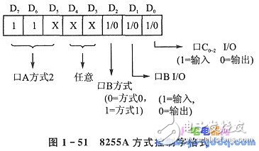 8255A通用并行接口 多单片机处理系统并行通信分析,8255A通用并行接口 多单片机处理系统并行通信分析,第2张