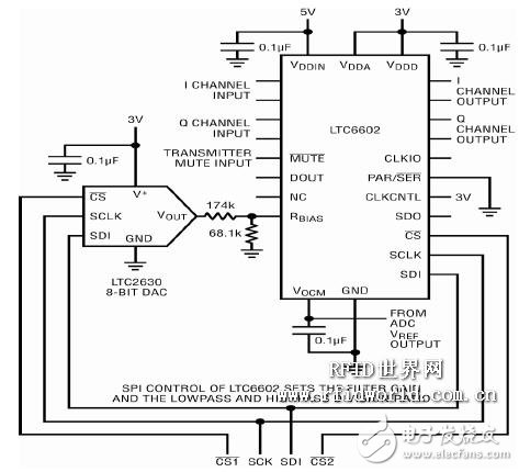 一种因应 RFID 读取器的自适应基频滤波器, 用于软件定义UHF RFID 读取器的可编程基频滤波器,第3张