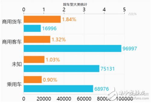 关于特来电充电网两级安全防护体系的详细介绍,关于特来电充电网两级安全防护体系的详细介绍,第2张