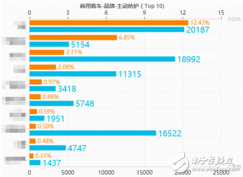 关于特来电充电网两级安全防护体系的详细介绍,关于特来电充电网两级安全防护体系的详细介绍,第4张