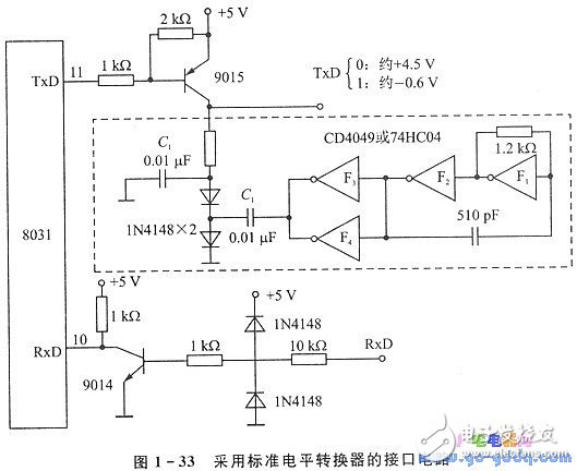 PC机中的串行通信技术上详解,PC机中的串行通信技术上详解,第3张