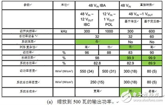 基于增强型氮化镓的电源转换器优点有哪些？,基于增强型氮化镓的电源转换器优点有哪些？,第6张