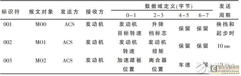 基于电控自动离合器的控制器方案剖析,基于电控自动离合器的控制器方案剖析,第7张