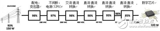 基于增强型氮化镓的电源转换器优点有哪些？,基于增强型氮化镓的电源转换器优点有哪些？,第2张