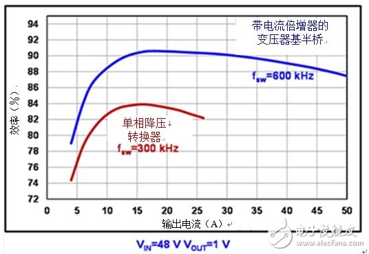 基于增强型氮化镓的电源转换器优点有哪些？,基于增强型氮化镓的电源转换器优点有哪些？,第4张