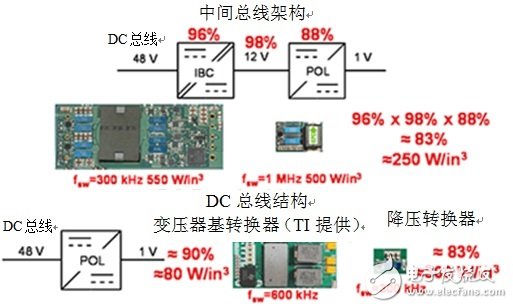 基于增强型氮化镓的电源转换器优点有哪些？,基于增强型氮化镓的电源转换器优点有哪些？,第5张