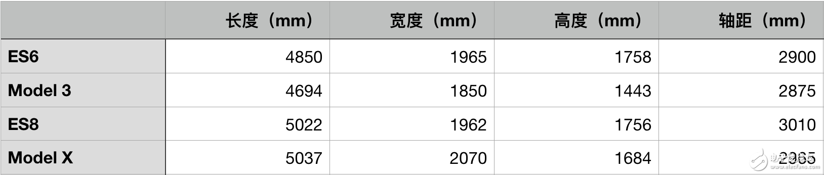 蔚来ES6会成为“强心剂”吗？激活全盘,蔚来ES6会成为“强心剂”吗？激活全盘,第2张