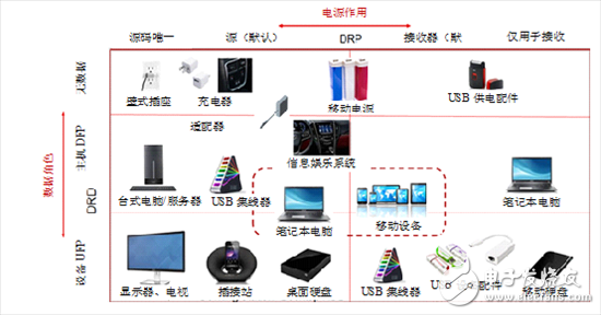 C型USB 1.2版具有更广阔的市场,C型USB 1.2版——USB具有更广阔的市场,第2张