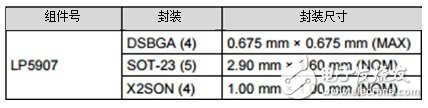 LDO 稳压器能否提供更高品质相机成像质量,L D O能否提高小型照相机的照片质量,第7张