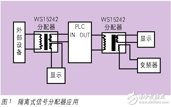 电气隔离和电磁兼容--隔离端子抗干扰的基本要求浅析,电气隔离和电磁兼容--隔离端子抗干扰的基本要求浅析,第2张