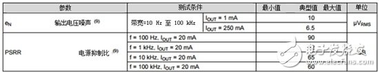 LDO 稳压器能否提供更高品质相机成像质量,L D O能否提高小型照相机的照片质量,第6张