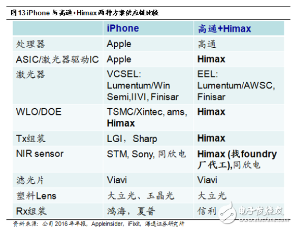 3D感测领域要爆发 联发科、联咏入局Android阵营退而求其次,3D感测领域要爆发 联发科、联咏入局Android阵营退而求其次,第3张