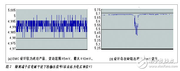 电气隔离和电磁兼容--隔离端子抗干扰的基本要求浅析,电气隔离和电磁兼容--隔离端子抗干扰的基本要求浅析,第3张