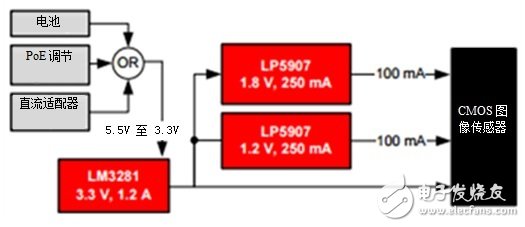 LDO 稳压器能否提供更高品质相机成像质量,L D O能否提高小型照相机的照片质量,第3张