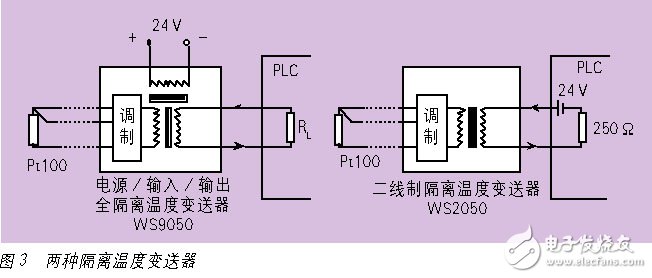 电气隔离和电磁兼容--隔离端子抗干扰的基本要求浅析,电气隔离和电磁兼容--隔离端子抗干扰的基本要求浅析,第4张