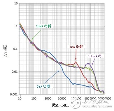 LDO 稳压器能否提供更高品质相机成像质量,L D O能否提高小型照相机的照片质量,第5张