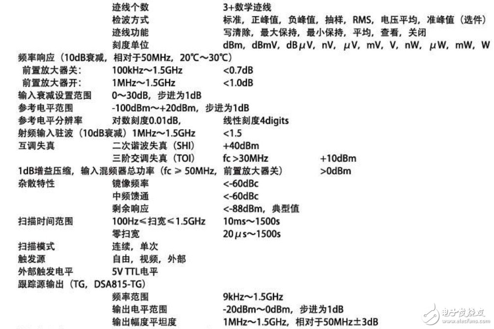 基于RIGOL的DSA815-TG频谱分析仪对射频信号的评测分析,基于RIGOL的DSA815-TG频谱分析仪对射频信号的评测分析,第3张