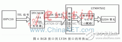 基于ARM的平板电脑硬件平台设计,4.gif,第4张