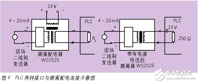 电气隔离和电磁兼容--隔离端子抗干扰的基本要求浅析,电气隔离和电磁兼容--隔离端子抗干扰的基本要求浅析,第5张