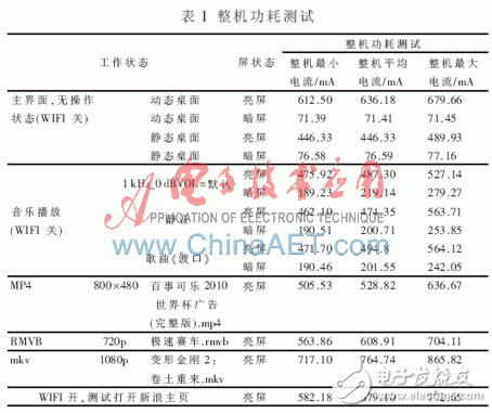 基于ARM的平板电脑硬件平台设计,t1.gif,第5张