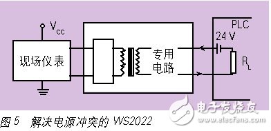 电气隔离和电磁兼容--隔离端子抗干扰的基本要求浅析,电气隔离和电磁兼容--隔离端子抗干扰的基本要求浅析,第6张