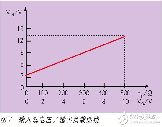 电气隔离和电磁兼容--隔离端子抗干扰的基本要求浅析,电气隔离和电磁兼容--隔离端子抗干扰的基本要求浅析,第8张