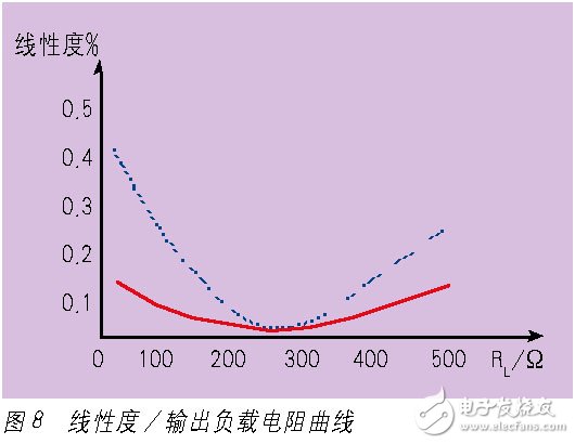 电气隔离和电磁兼容--隔离端子抗干扰的基本要求浅析,电气隔离和电磁兼容--隔离端子抗干扰的基本要求浅析,第9张