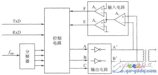 高速度、远距离的串行通信装置设计（单片机之间的串行通信为例）,高速度、远距离的串行通信装置设计（单片机之间的串行通信为例）,第2张